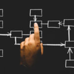 Consiglio di Stato: RUP e commissari di gara